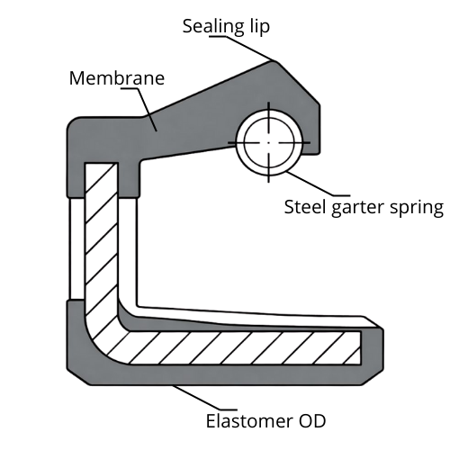 Oil Seal O18 - Elastomer coated rotary shaft seal for outside sealing
